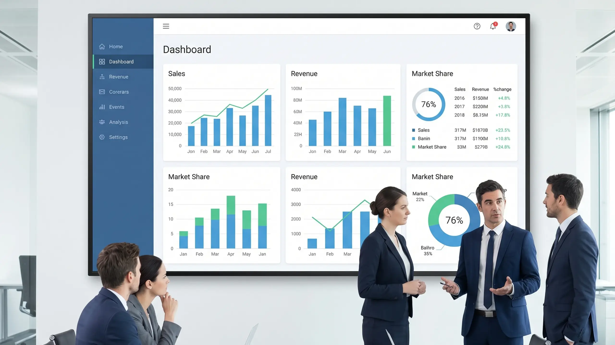 Business Intelligence Dashboards